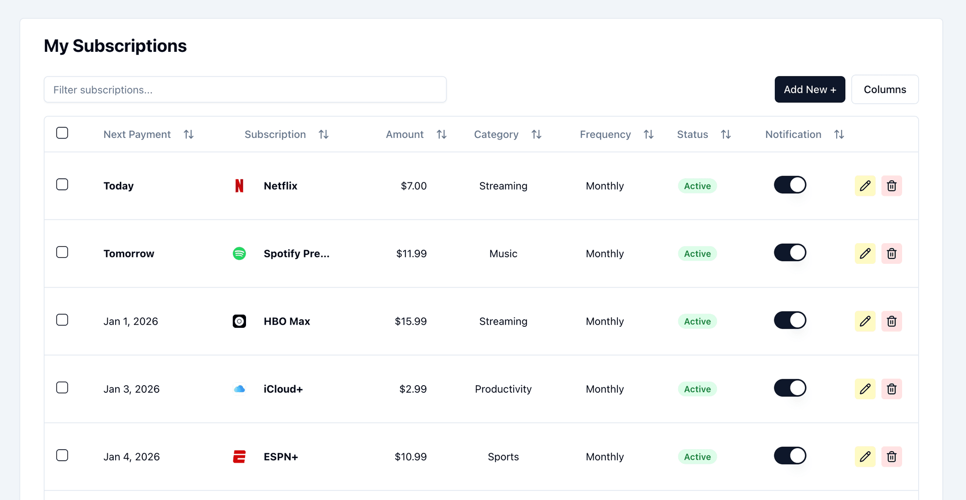 SubAlert dashboard interface showing subscription management