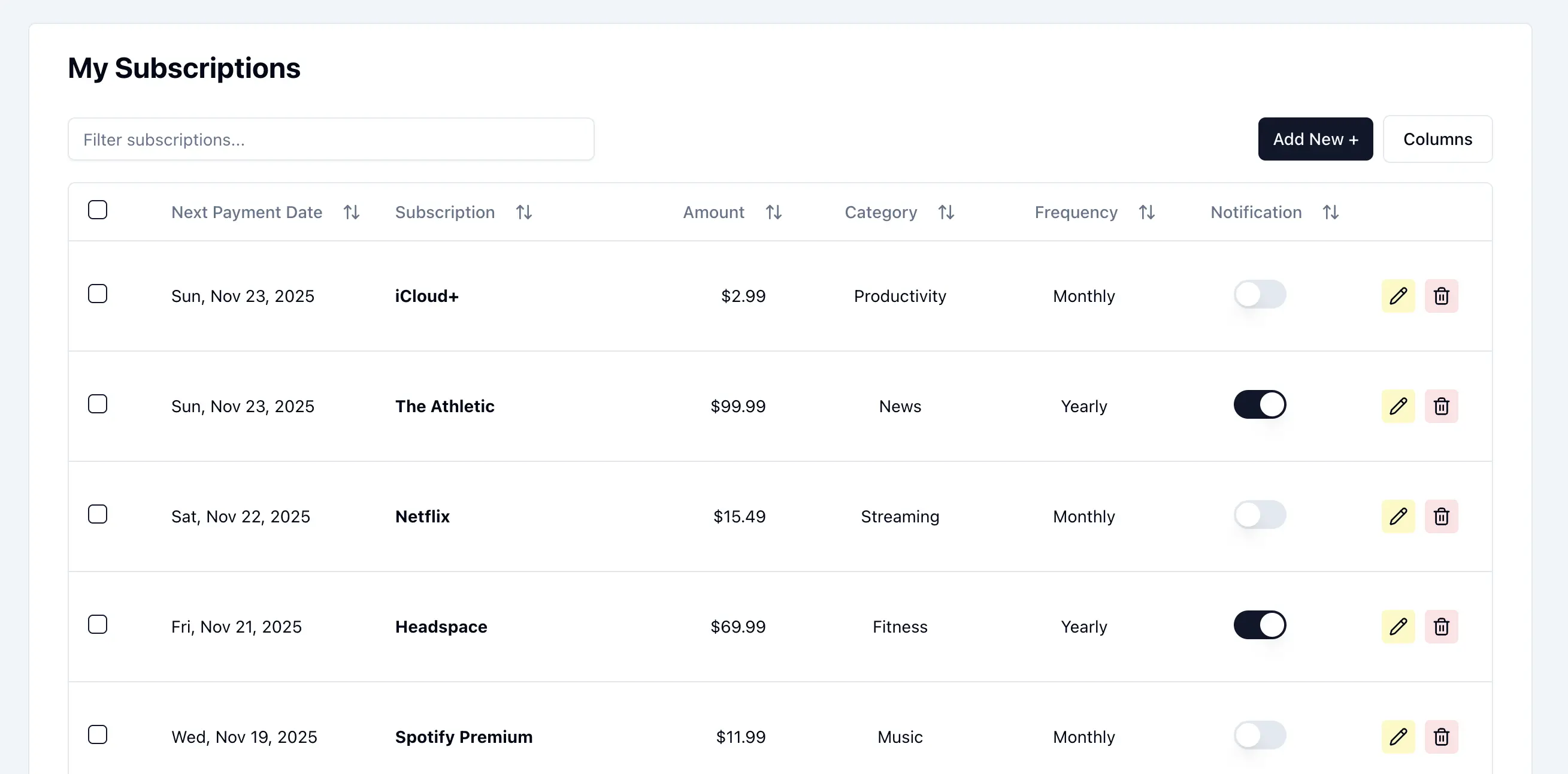 SubAlert dashboard interface showing subscription management
